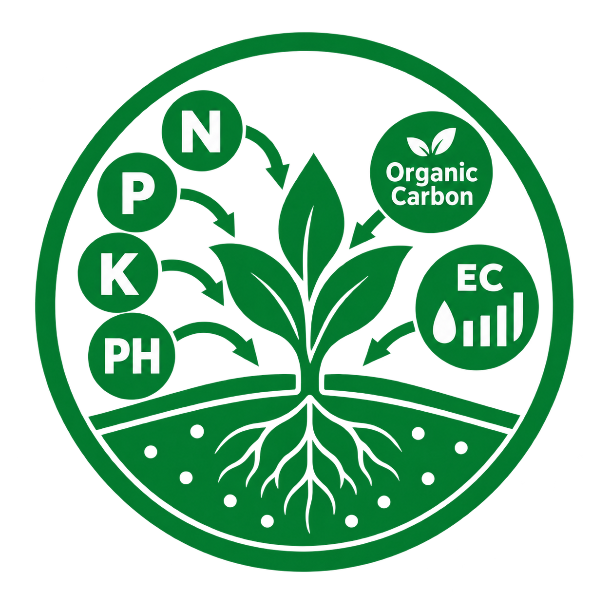 NUE – Nutrient Use Efficiency Solutions